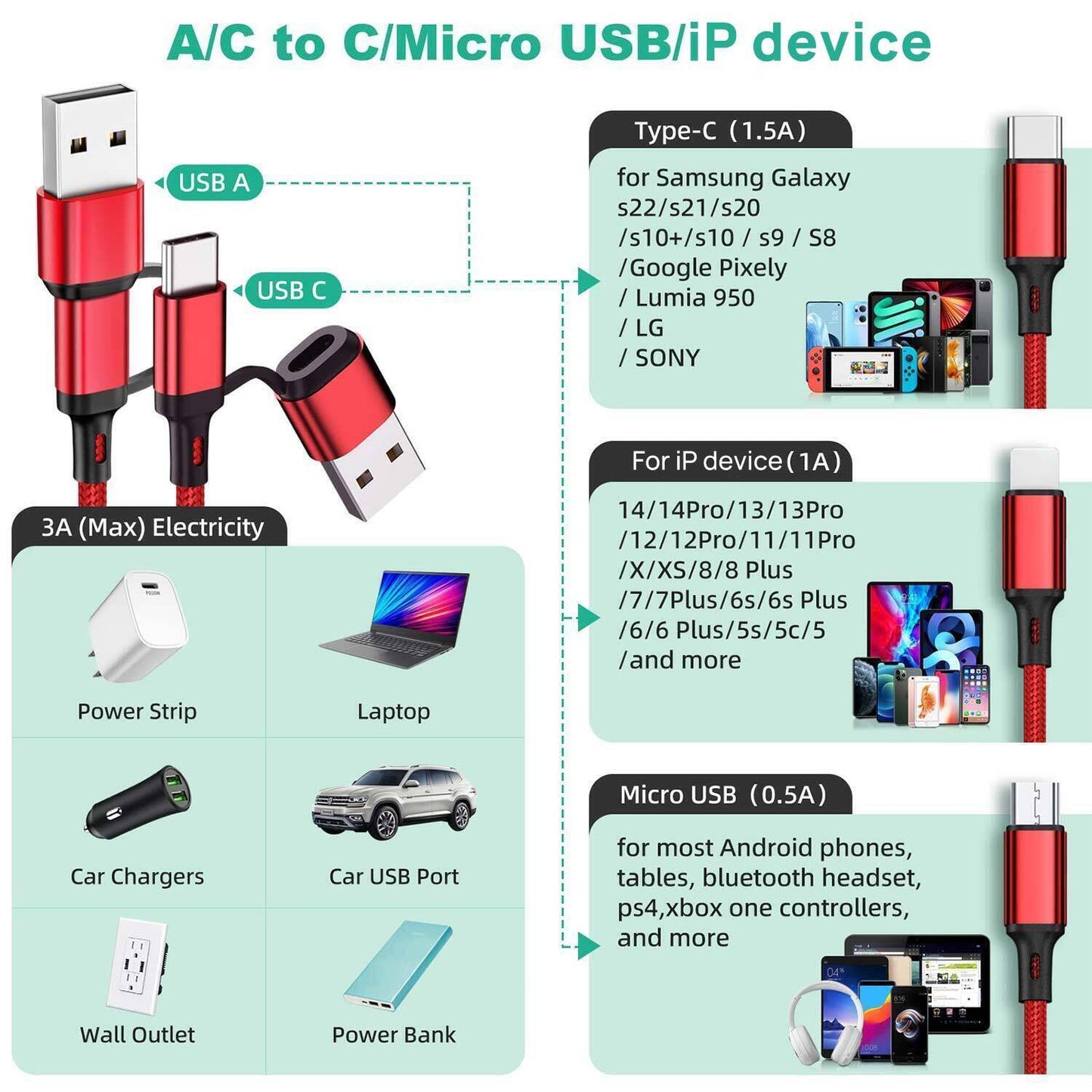 5 in 1 Multi Charger Charging Cable USB C/A to Type C/iPhone/Micro USB Android